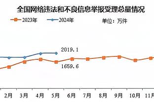 执教最年轻的球队！波波：这是一种挑战 输赢我都与他们同在