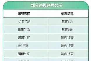 官方：加里纳利昨日比赛第三节吃到的技术犯规被撤销