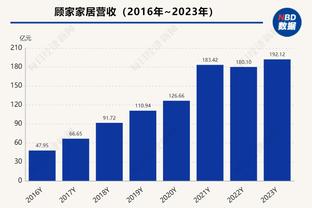 奥尼尔：我不是黑锡安&只想给他信息 他没有努力去接詹姆斯的班