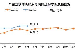 合同剩4年1.78亿！Shams：湖人&76人有意拉文 但他们都保持着耐心